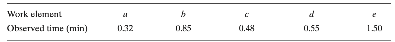 The snapback timing method was used to obtain the average times and