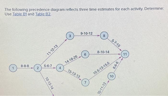  o. The expected completion time for each path and its variance:
