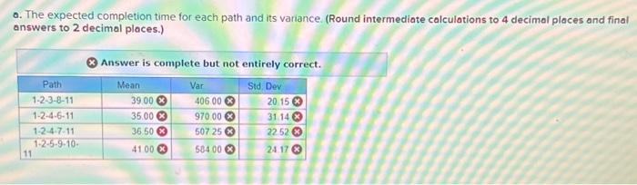 decimal places.) 0. The expected completion time for each path and its