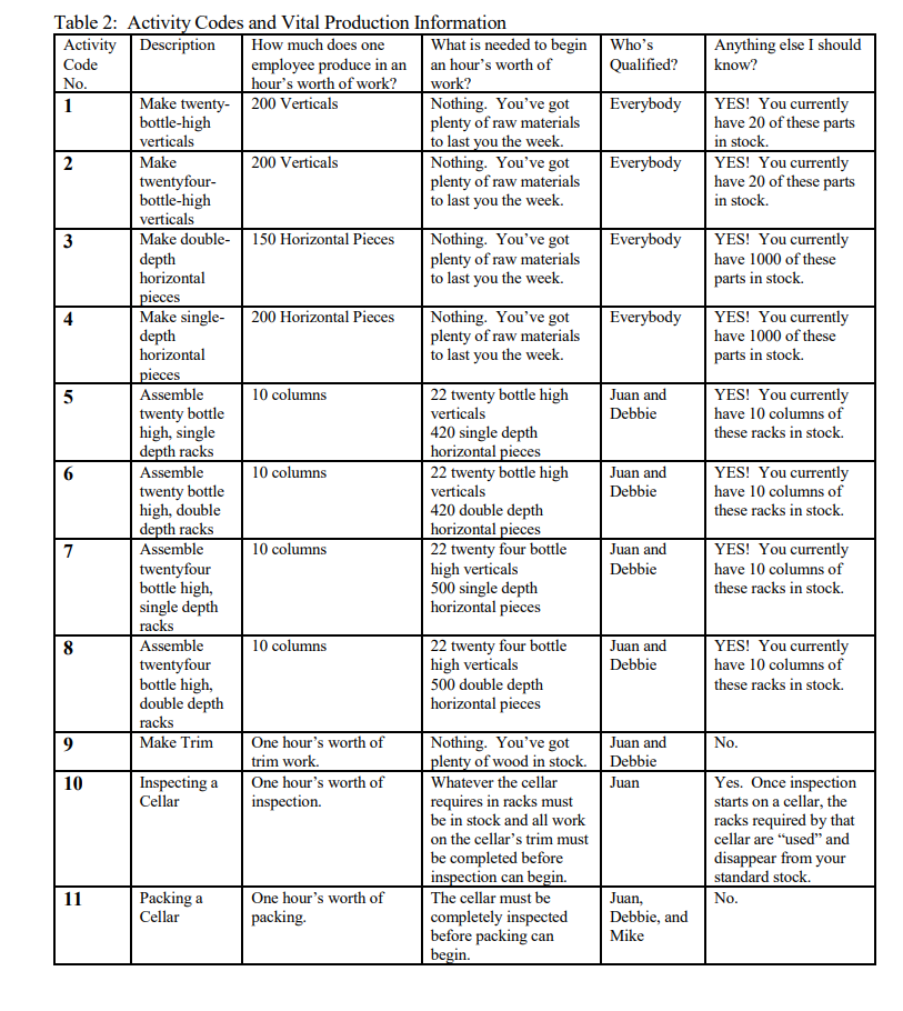 relationships reminiscent of MRP. However, the MRP algorithm is not the key