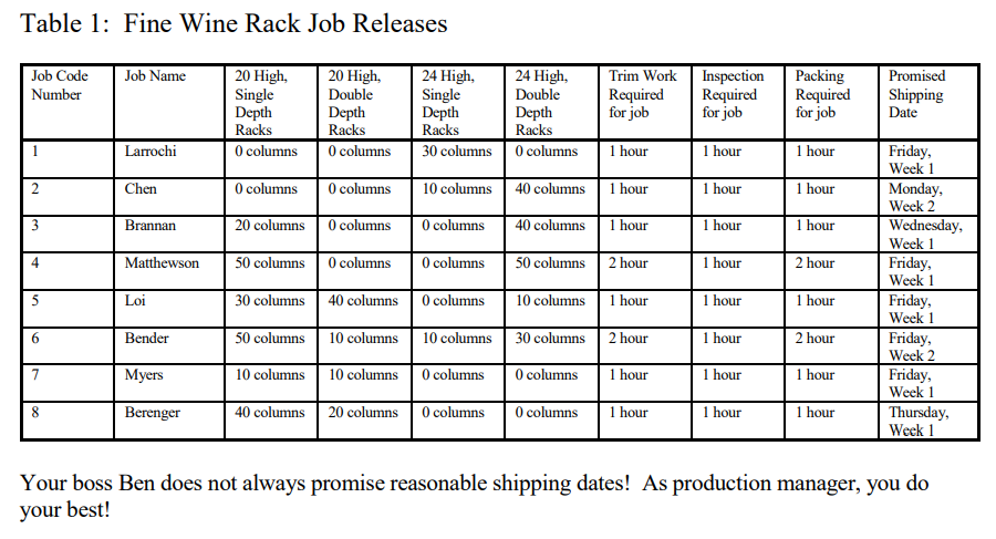 Fine Wine Rack is a job shop scheduling problem with necessary predecessor