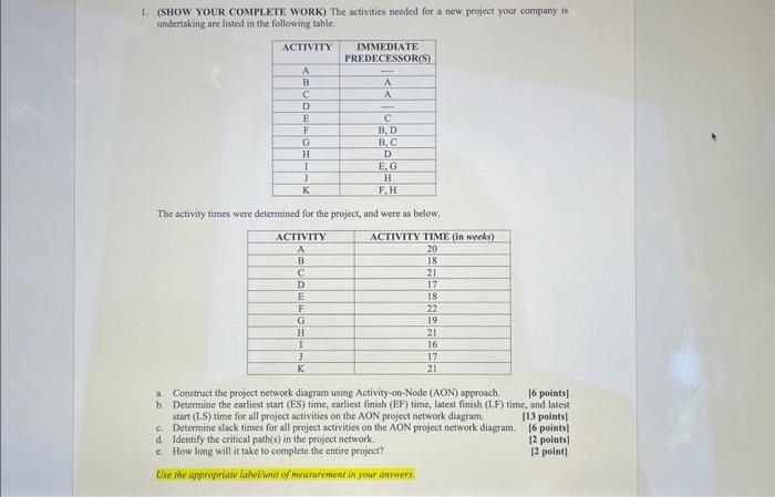  1. (SHOW YOUR COMPLETE WORK) The activities needed for a new