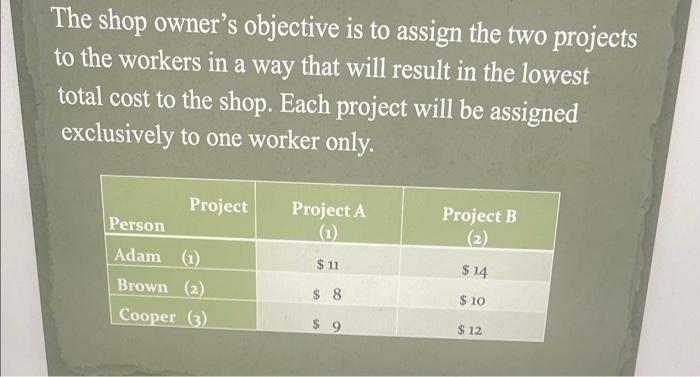 a) idetentify the decision variables b) determine the optimal solution The shop