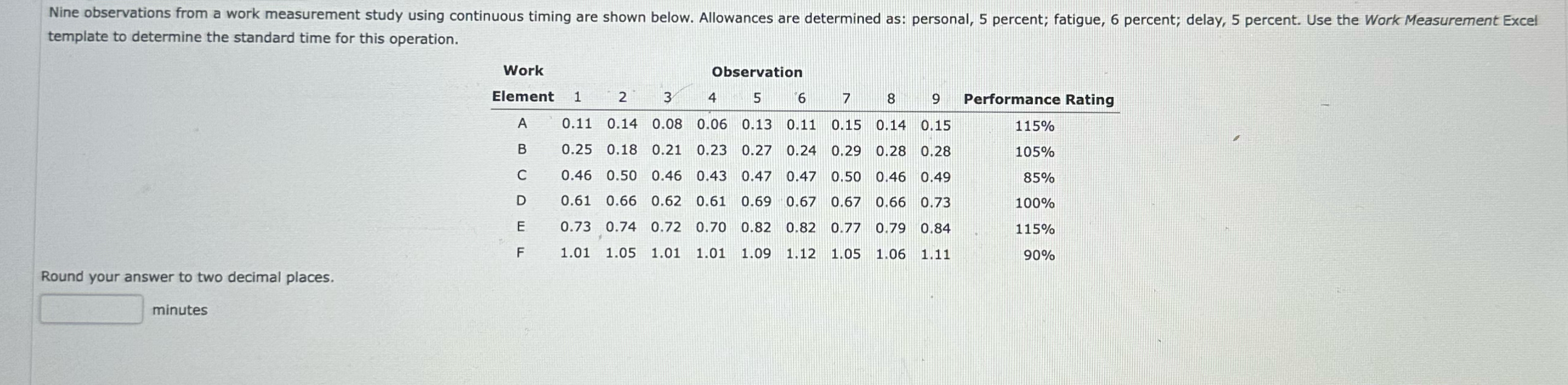  template to determine the standard time for this operation. \table[[\table[[Work],[Element]],1,2,Observation,7,8,9,Performance Rating],[3,4,5,6],[A,0.11,0.14,0.08,0.06,0.13,0.11,0.15,0.14,0.15,115%