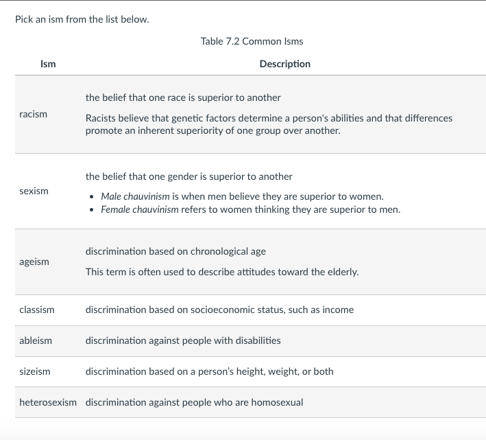 HAVE A INTRODUCTION AND CONCLUSION. Find an article about the ism selected
