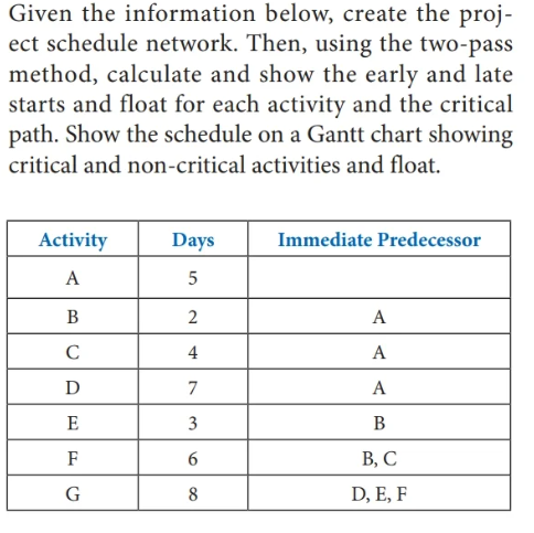 I need help with the Gantt chart. I don't know how to