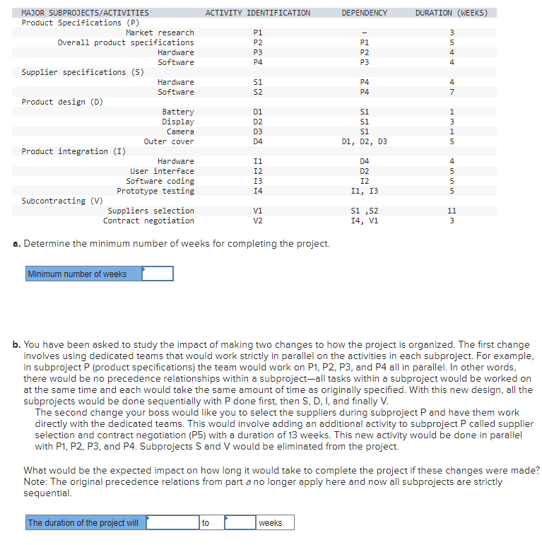 a. Determine the minimum number of weeks for completing the project.