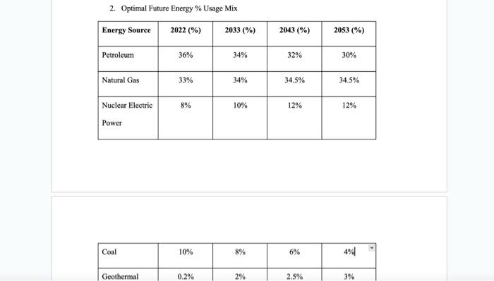 what im asking for I want every column to equal 100%, when
