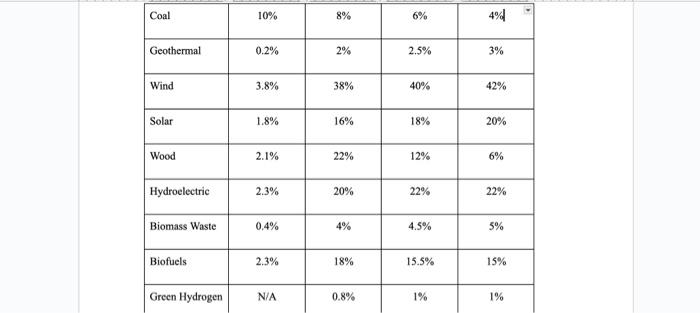 you add everything up in 2022 it adds up to 100% that