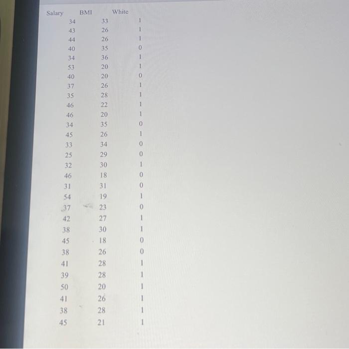 White, and a product of BMI and White as the predictor variables.