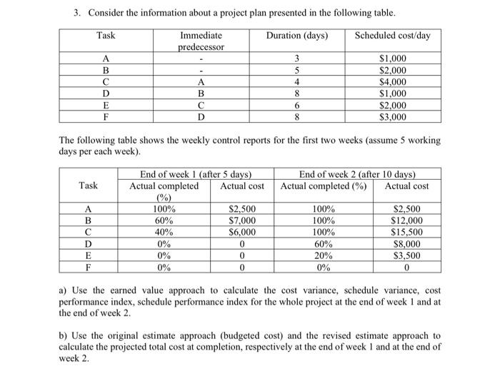  3. Consider the information about a project plan presented in the