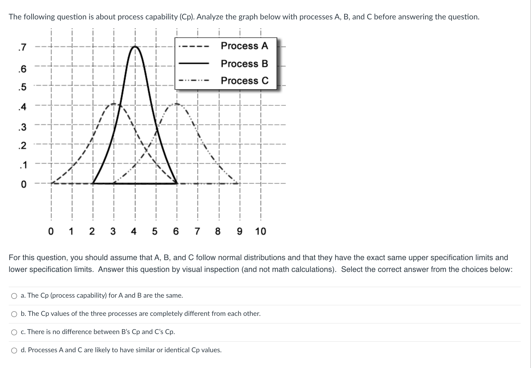 each statement below. This can aid in: detecting concealed data patterns; examining