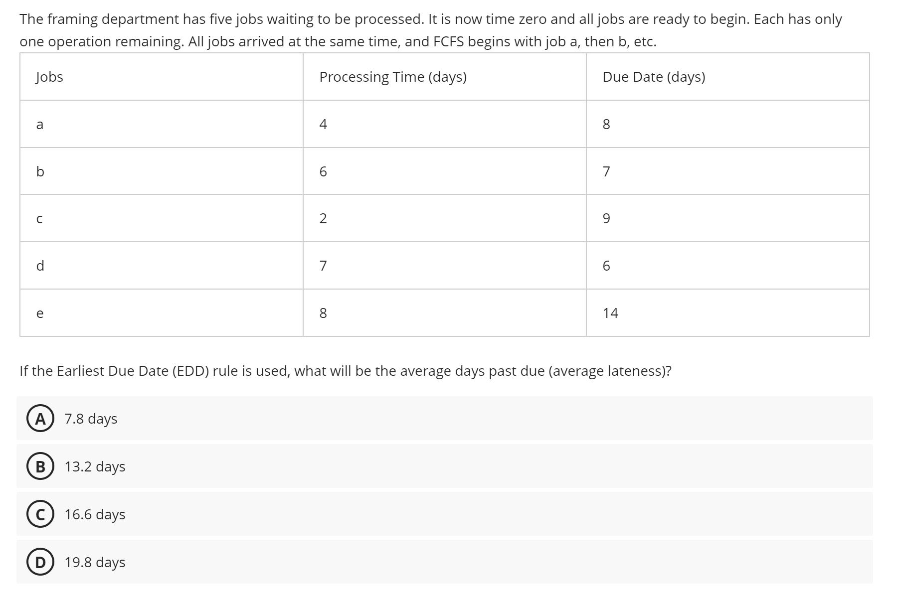  If the Earliest Due Date (EDD) rule is used, what will