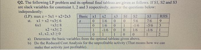  Q2. The following LP problem and its optimal final tableau are