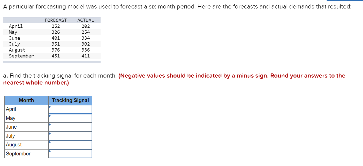  a. Find the tracking signal for each month. (Negative values should