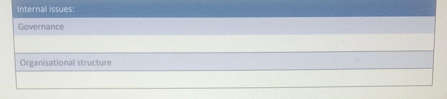 decision-making processes Introduction of new products, services, new tools, new software, new