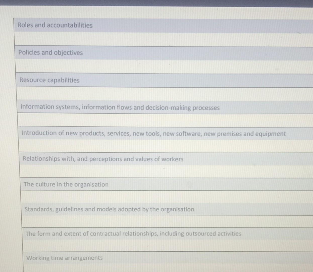 premises and equipment Relationships with, and perceptions and values of workers The