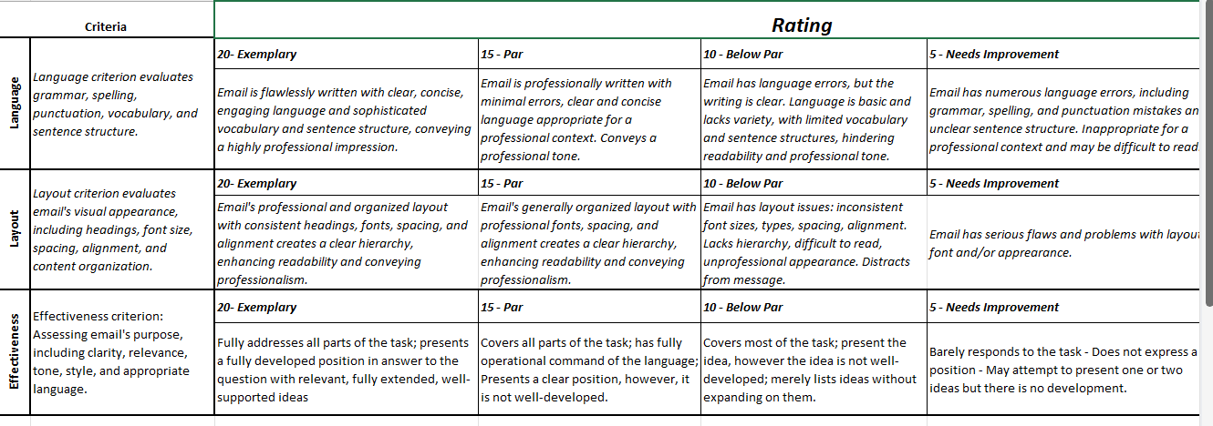 2.1 - Routine Message Week 6 20% Due Week 7 (60 points)