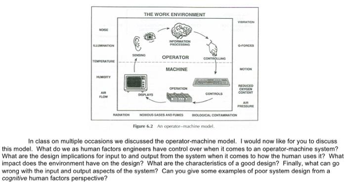  In class on multiple occasions we discussed the operator-machine model. I