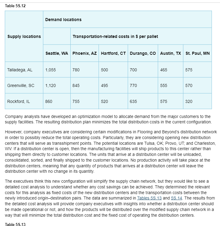CONFIGURING THE SUPPLY CHAIN NETWORK: ADD DISTRIBUTION CENTERS OR NOT? Flooring and