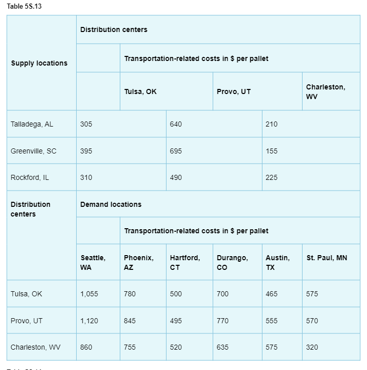 Beyond, Inc., is a U.S.-based importer and producer of flooring products. Its