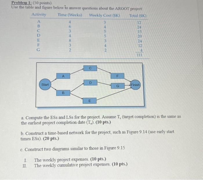  Problem 1: (50 points). Use the table and figure below to