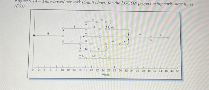 answer questions about the ARGOT project: a. Compute the ESs and LSs