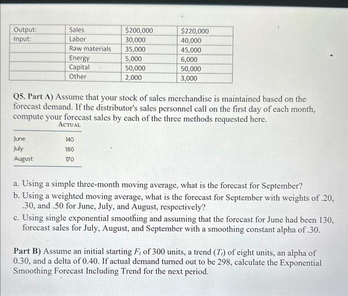 9). List three new examples under each category i.e. Pure Goods, Core