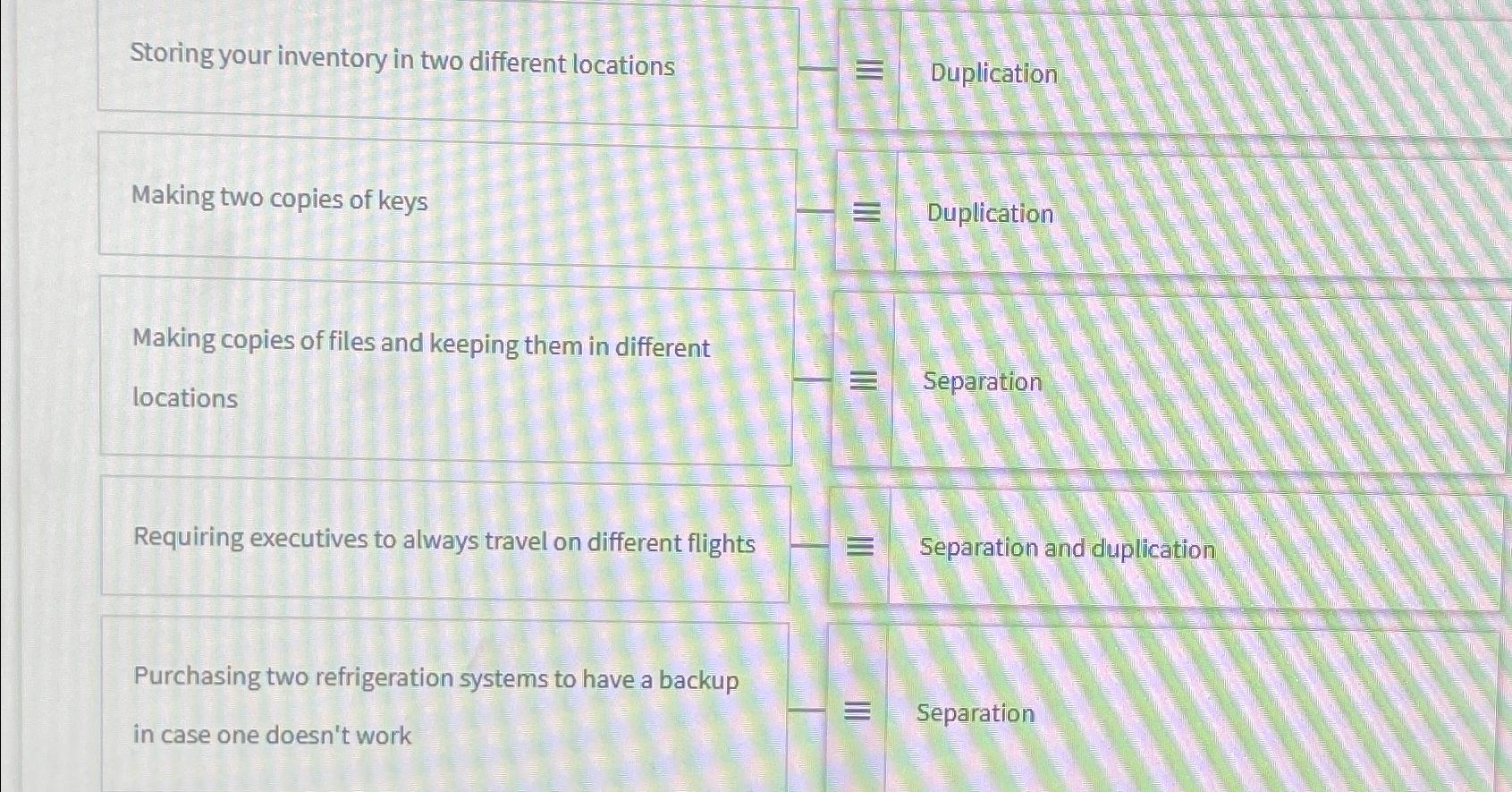  Storing your inventory in two different locations Making two copies of