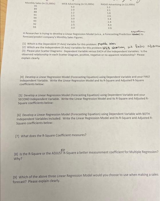  A Researcher is trying to develop a Linear Regression Model (a.k.a.,