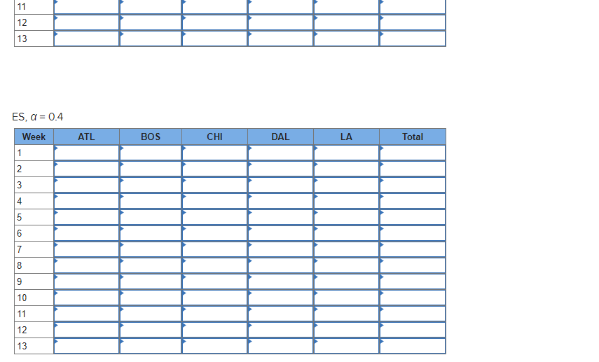 two alpha values, 0.2 and 0.4. When using an alpha value of