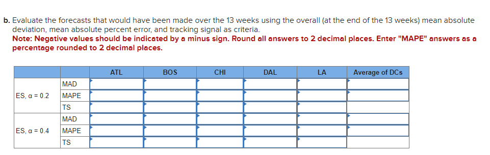 0.2, assume that the forecast for week 1 is the past three-week