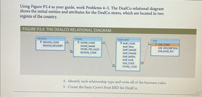  Using Figure P2.4 as your guide, work Problems 4-5. The DealCo
