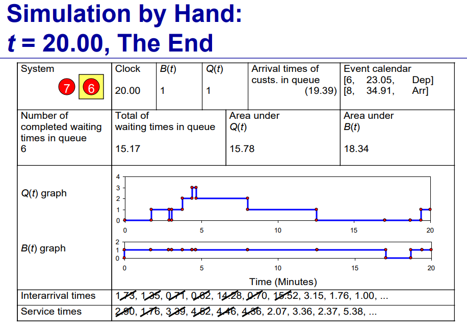 Solve problems 2-8 by referring to Table 2-1. And please explain the