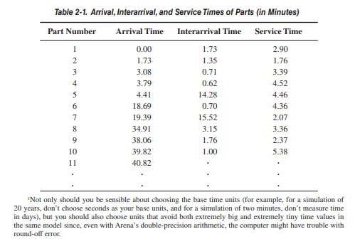 below. ex) Simulation by Hand: Simulation by Hand: 2-8 In the hand