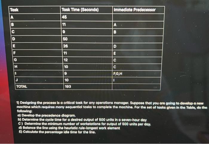  1) Designing the process is a critlcal task for any operations