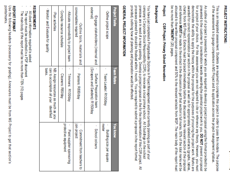  PROJECT INSTRUCTIONS: This is an integrated assessment. Students are required to