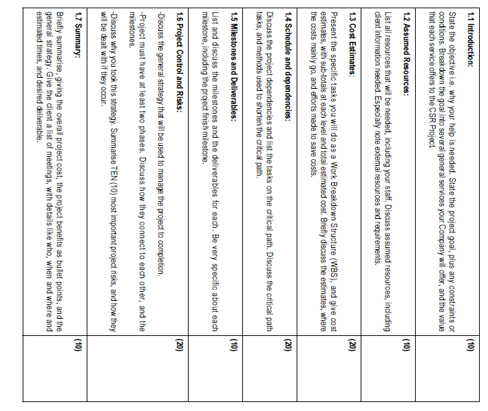 complete this project in order to pass this module. The purpose of