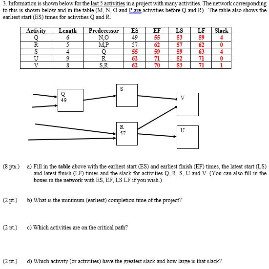 . Information is shown below for the last 5 activities in