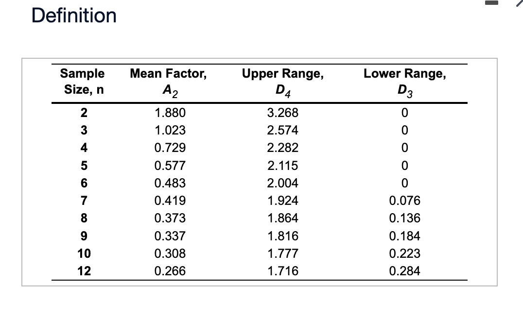 are produced in a forging process, and the diameter is a critical