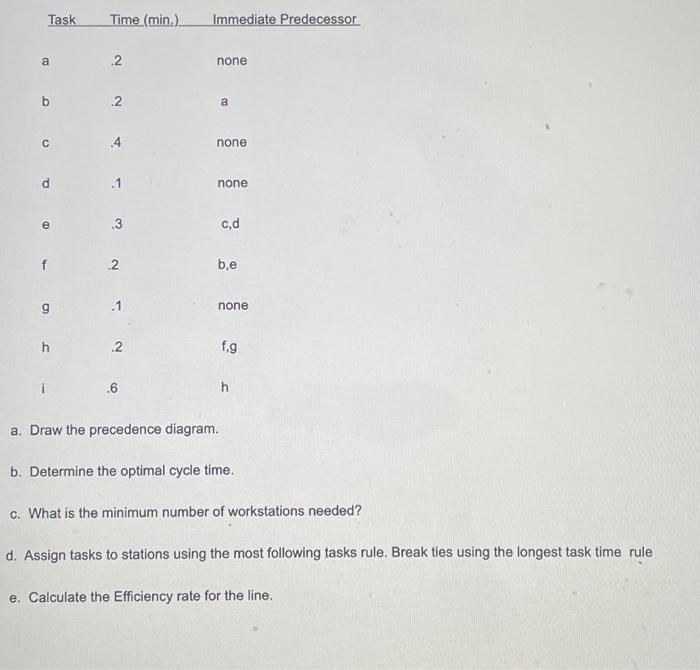 please help! a. Draw the precedence diagram. b. Determine the optimal cycle