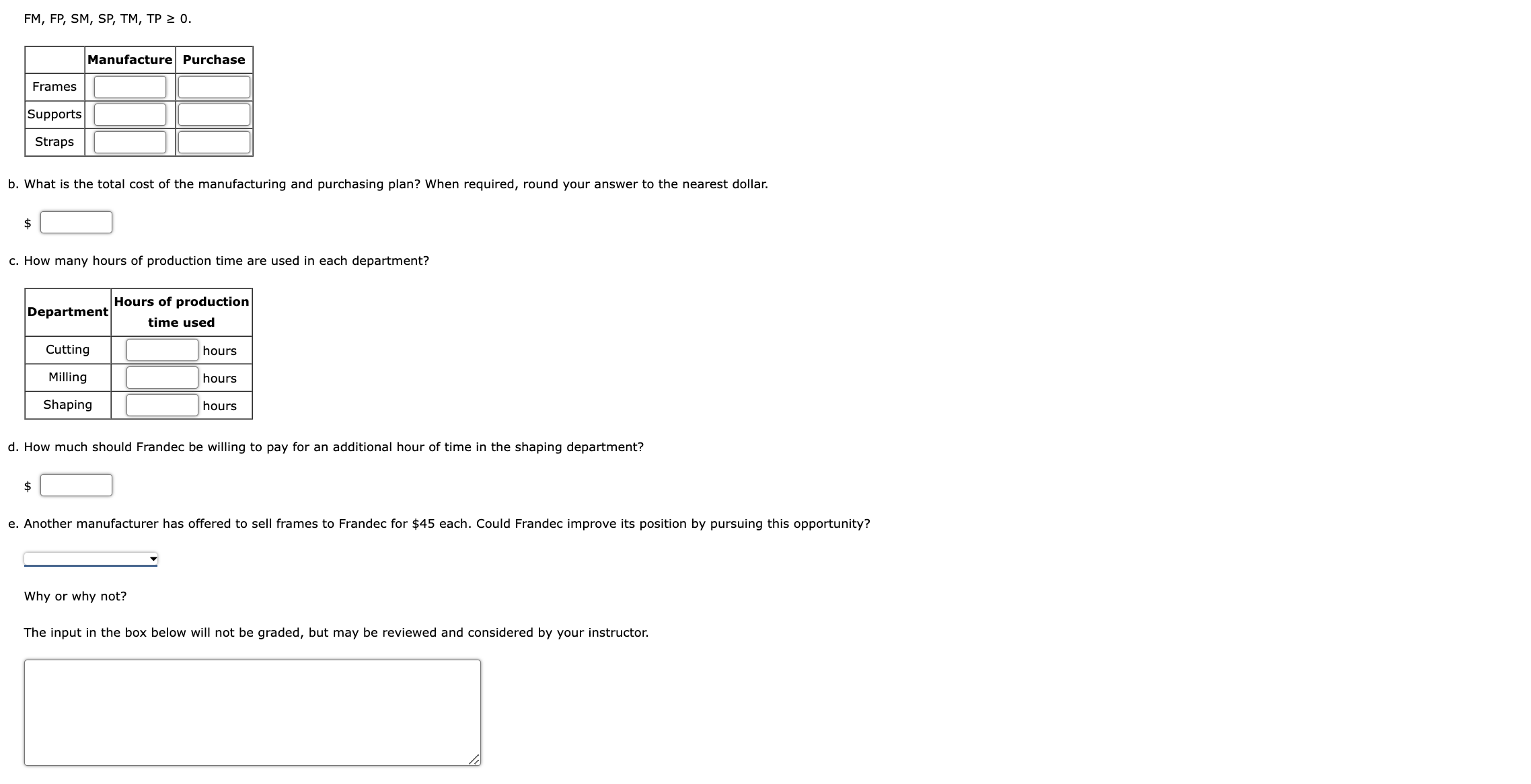 outside supplier. Manufacturing and purchase costs per unit are shown. LetFMFPSMSPTMTP=numberofframesmanufactured=numberofframespurchased=numberofsupportsmanufactured=numberofsupportspurchased=numberofstrapsmanufactured=numberofstrapspurchased FM,FP,SM,SP,TM,TP0.