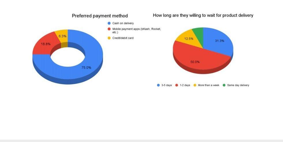 media with consumers, potential consumers, and stakeholders. The Google form consists of