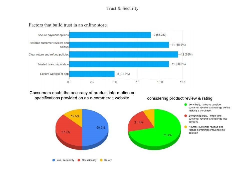 support, personalization and recommendation, loyalty, and program offers, conducting this survey. In