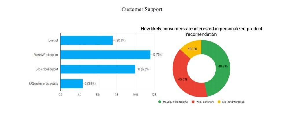 the demographic section, we ask them their age and gender. In the