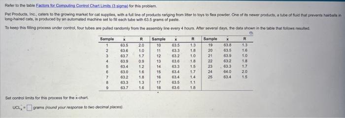  Refer to the table Eactors for Computing Control Chart Limits (3