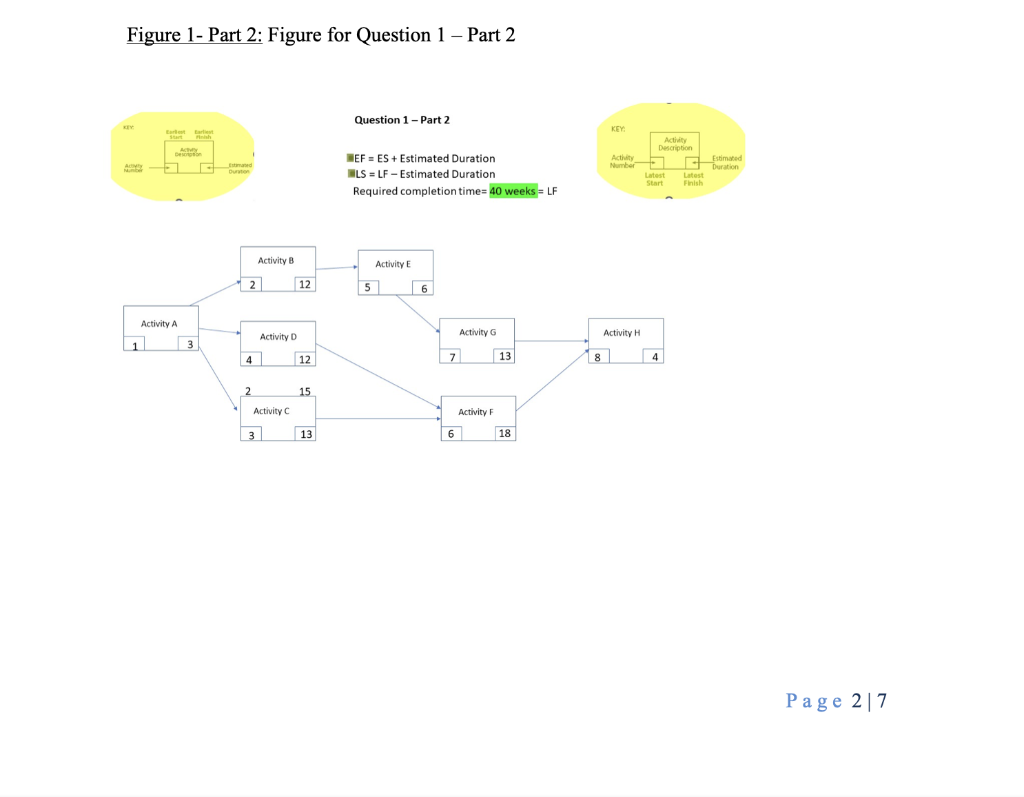 2. Assume that activity A actually finished (duration) at 3 weeks, activity