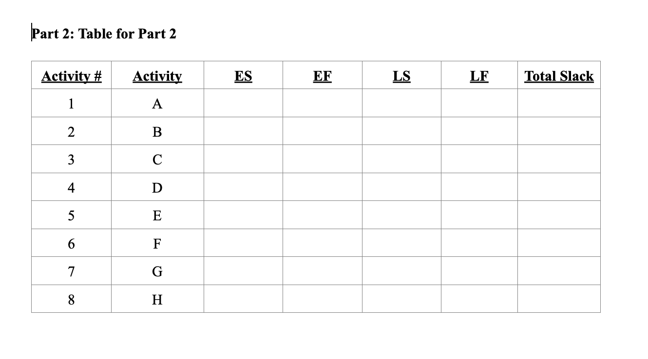 B actually finished (duration) at 12 weeks, and activity C actually finished