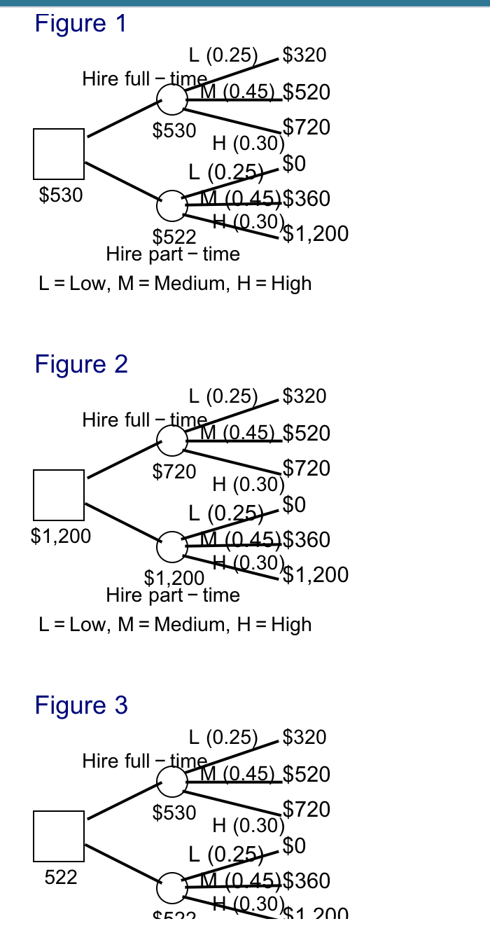 time or hire full time) The expected cost of this alternative is