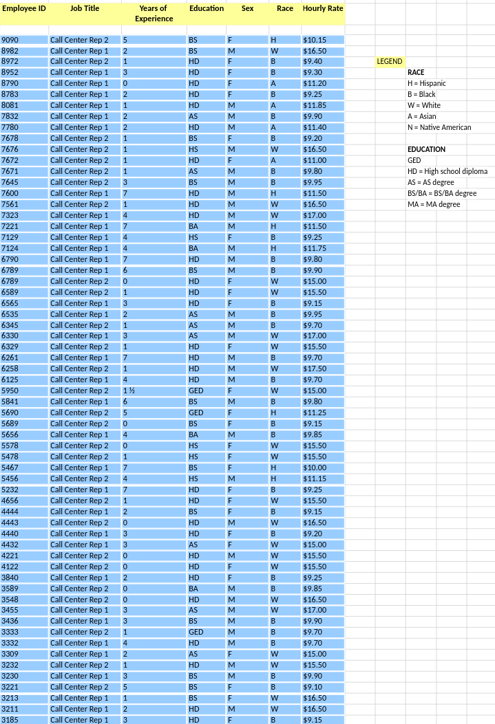 Please help/answer the four questions listed below in bold font. Please review